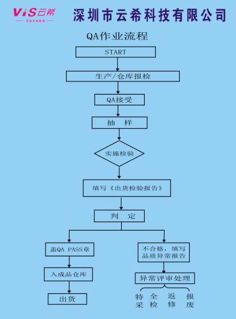 味知香：公司已建立一系列制度、流程规范贯穿采购全流程和环节严格管IM电竞理采购程序从源头保障公司产品